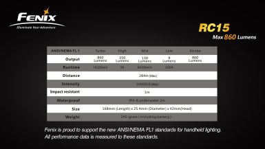 fenix-RC15-07